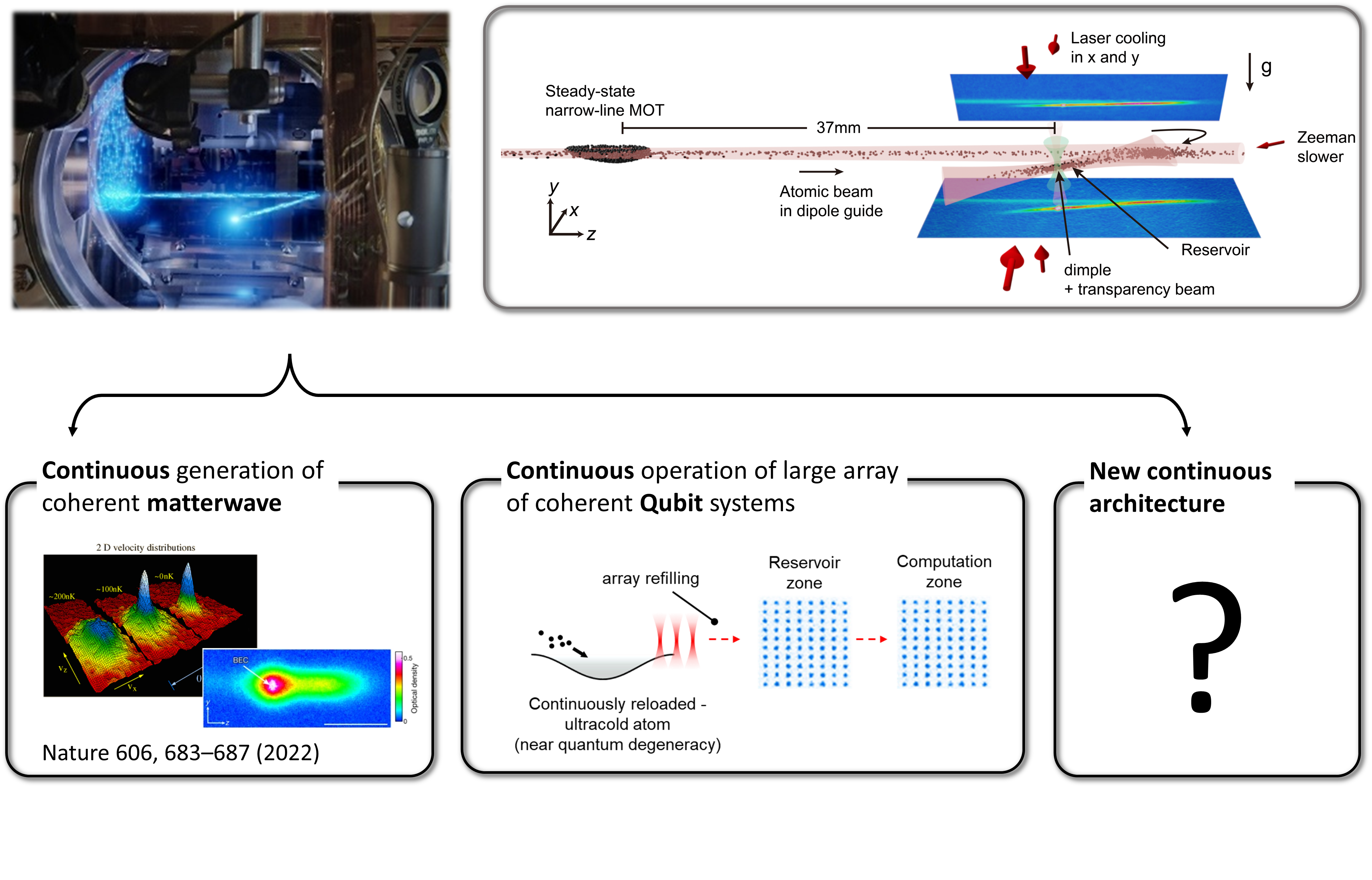 Ultracold SSBEC atom experiment