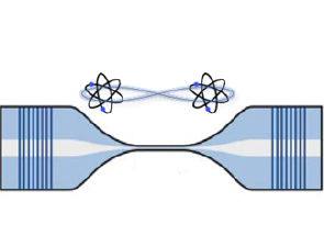 Hybrid Atom-Nanophotonics Lab